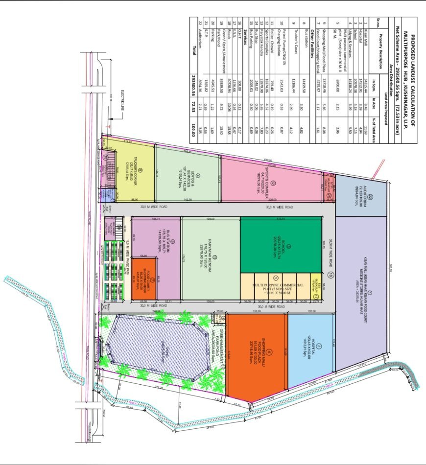 कुशीनगर के सीमावर्ती क्षेत्र रजवटिया में साकार होगा अत्याधुनिक 'मल्टीमॉडल हब' का सपना